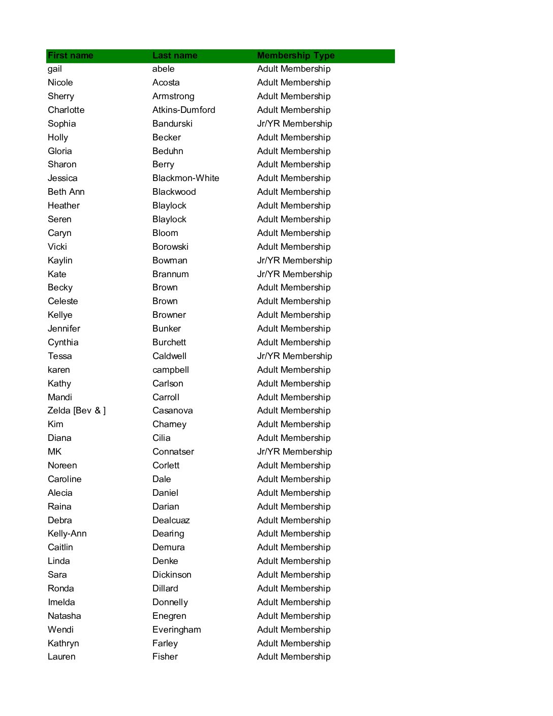 Active Members 6.9.26